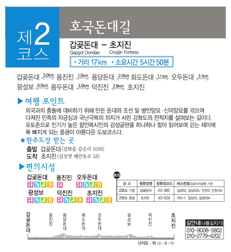 강화나들길 제2코스 호국돈대길 안내