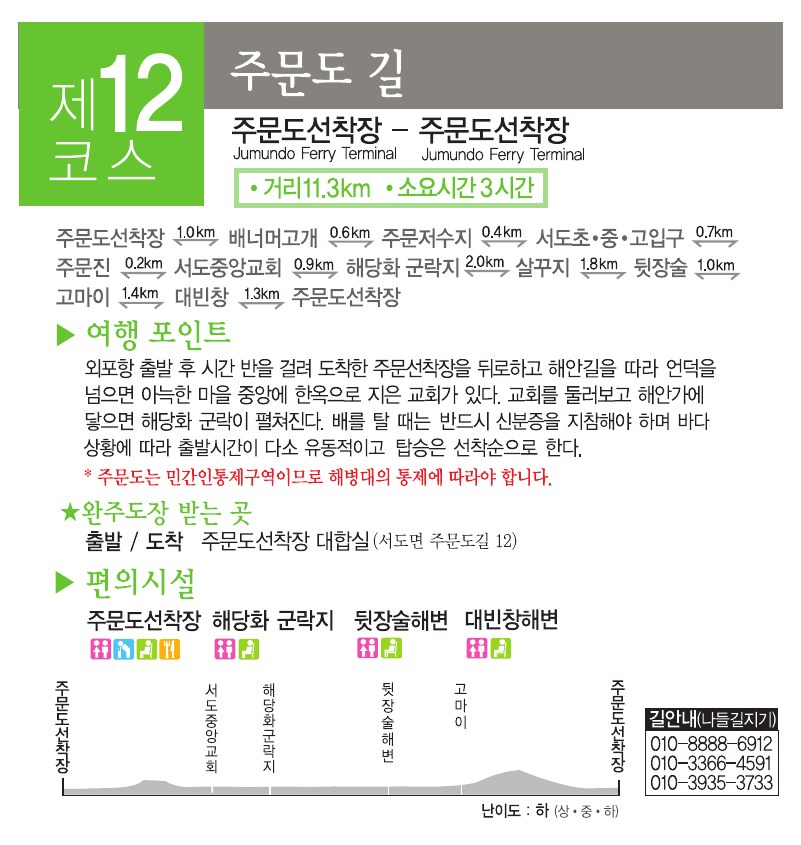 강화나들길 제12코스 주문도 길 안내