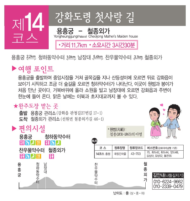 강화나들길 제14코스 강화도령 첫사랑 길 안내