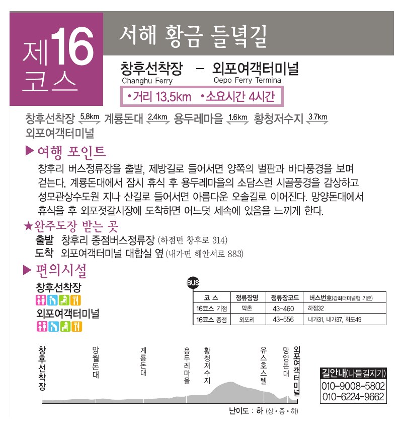 강화나들길 제16코스 서해 황금 들녘길 안내