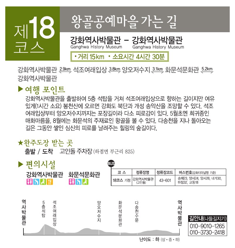 강화나들길 제18코스 왕골공예마을 가는 길 안내