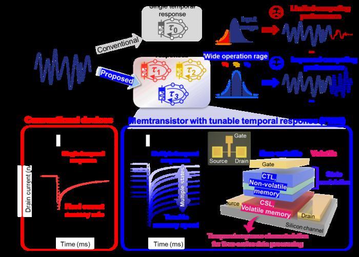 PDM concept diagram